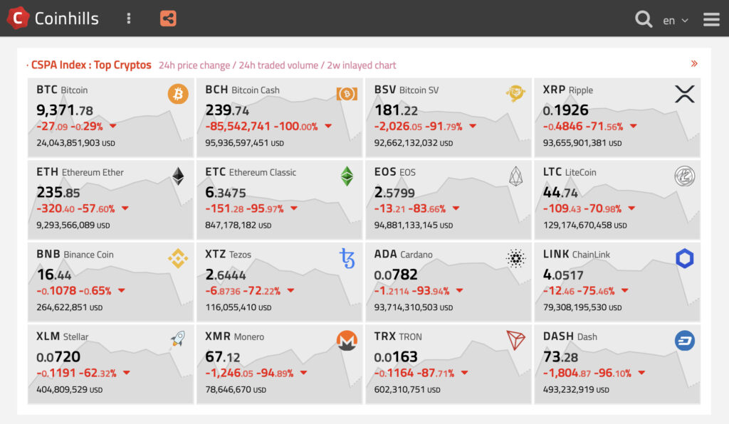 coinhills-monitoring-ploshadka-crypto-resursov